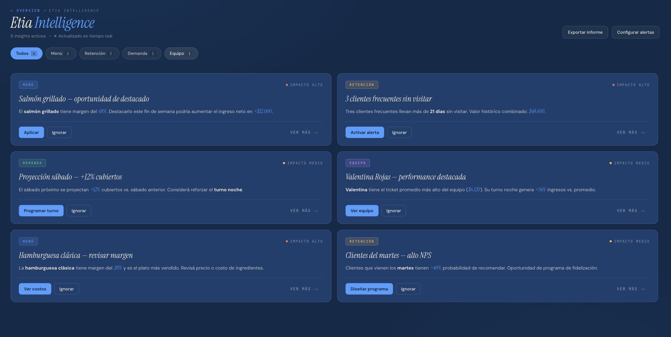Etia Intelligence