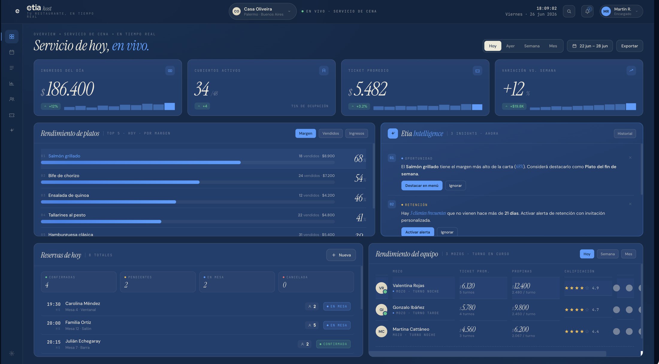 Etia Host — el servicio de hoy, en vivo