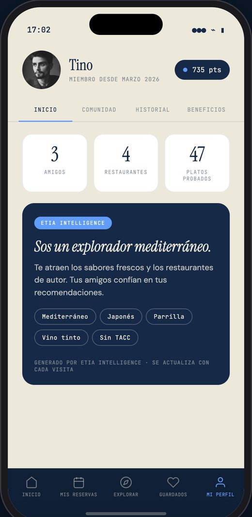 Perfil con Etia Intelligence